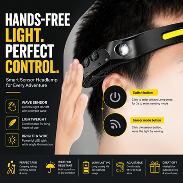 LED Head Lamp Flashlight with Motion Sensor